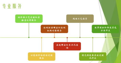 校企聯(lián)動(dòng)共探健康紡織新路徑，信息技術(shù)咨詢服務(wù)賦能抗菌技術(shù)安全環(huán)保發(fā)展