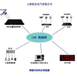 北斗衛(wèi)星時間同步與衛(wèi)星技術(shù)綜合應(yīng)用系統(tǒng)集成 驅(qū)動精準時空服務(wù)的核心技術(shù)