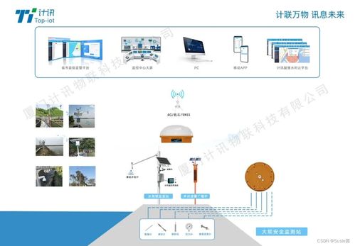 北斗GNSS高精度定位技術賦能，計訊物聯大壩安全監測系統實現重磅升級