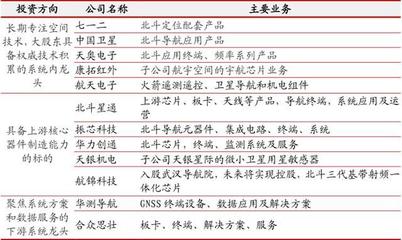 北斗三號收官星發(fā)射在即，A股衛(wèi)星技術(shù)綜合應(yīng)用系統(tǒng)集成全名單解析