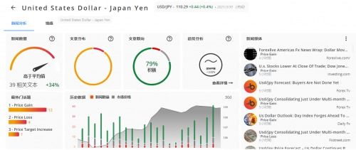 TMGM聯合Trading Central推出個性化交易信息服務，賦能交易決策新高度