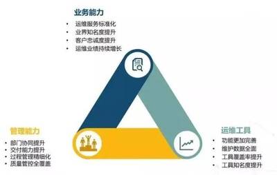 喜訊！江蘇藍創智能科技股份順利通過ITSS信息技術服務運行維護服務能力成熟度符合性評估