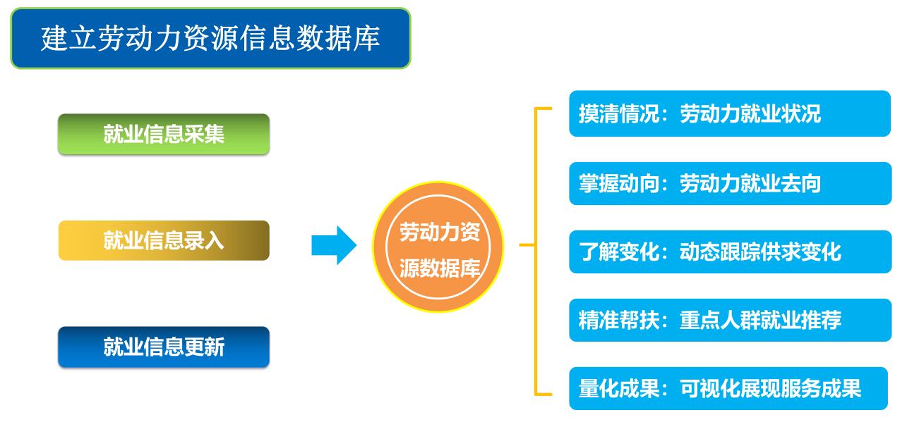 德生科技 以數據賦能智慧城市，打造精準就業服務新生態
