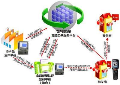 原料追溯管理系統 賦能企業智慧運營，筑牢品質與信任之基