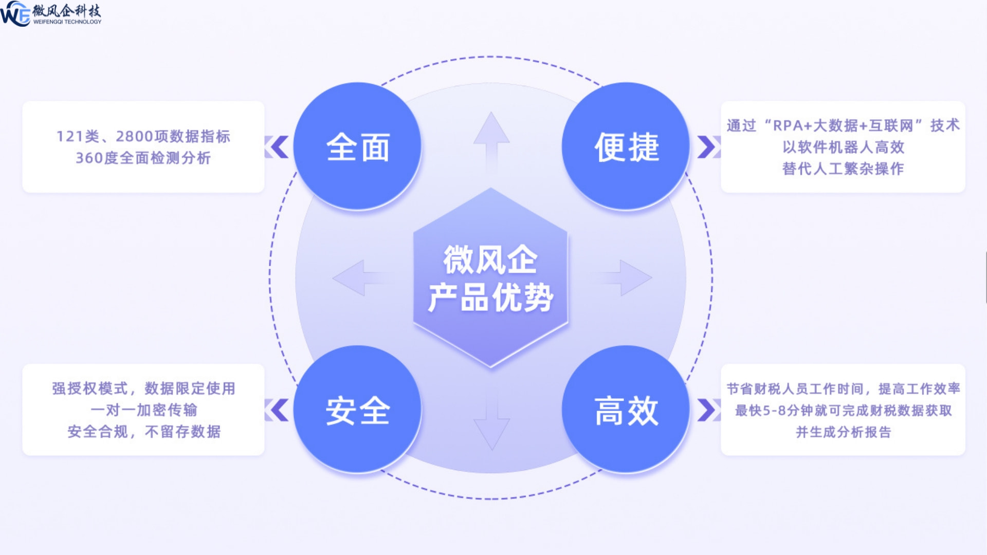 破局銀企信息鴻溝 微風企以獨立第三方財稅信息服務，架設信任橋梁